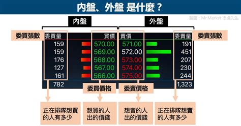 內盤外盤是什麼